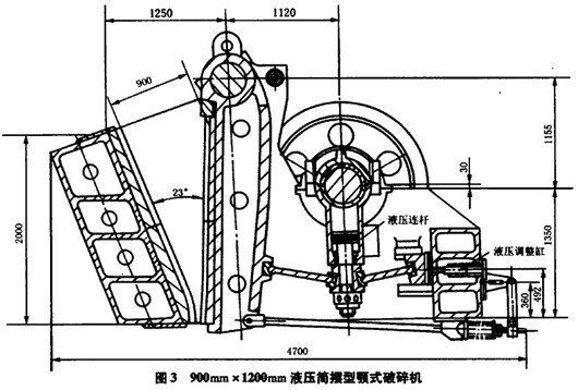 900mm×1200mmГидравлическая простая маятниковая щековая дробилка