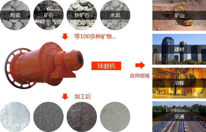 Широкое применение Red Planet Mill