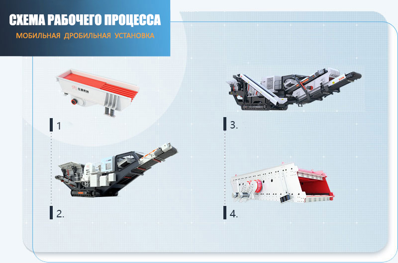 Принципиальная схема работы мобильной дробильной установки