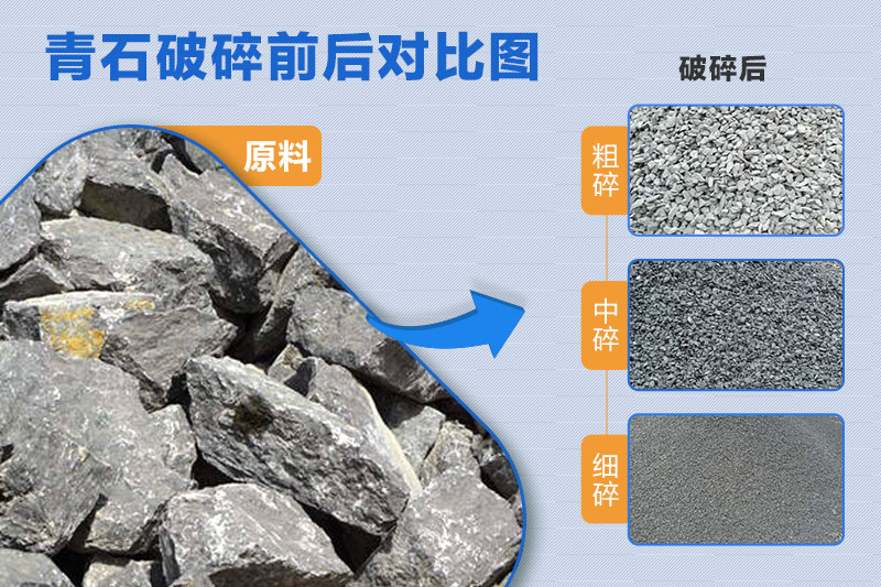 Изображение с эффектом дробления Bluestone