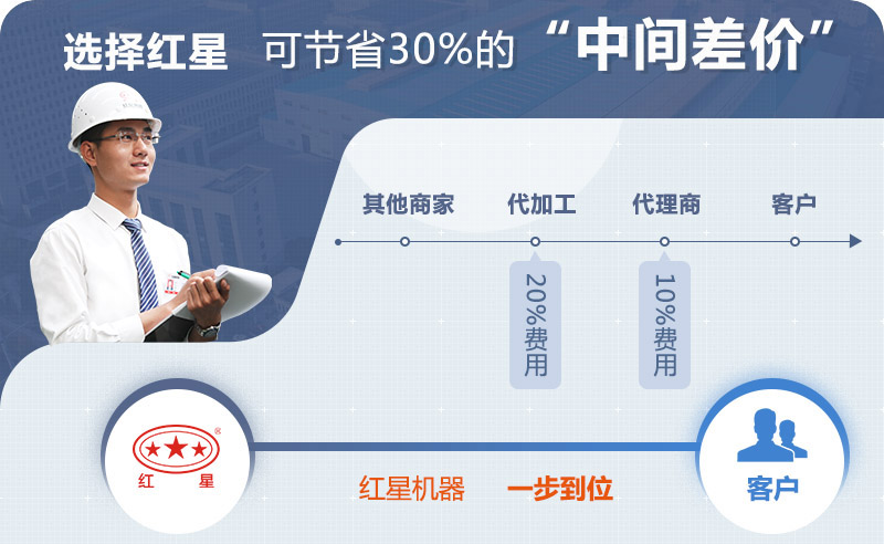 Крупногабаритная дробилка Hongxing производится и продается самостоятельно, она доступна по цене и проста в использовании.