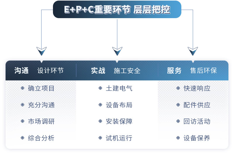 Red Star предоставляет услуги EPC, приветствуем ваш запрос